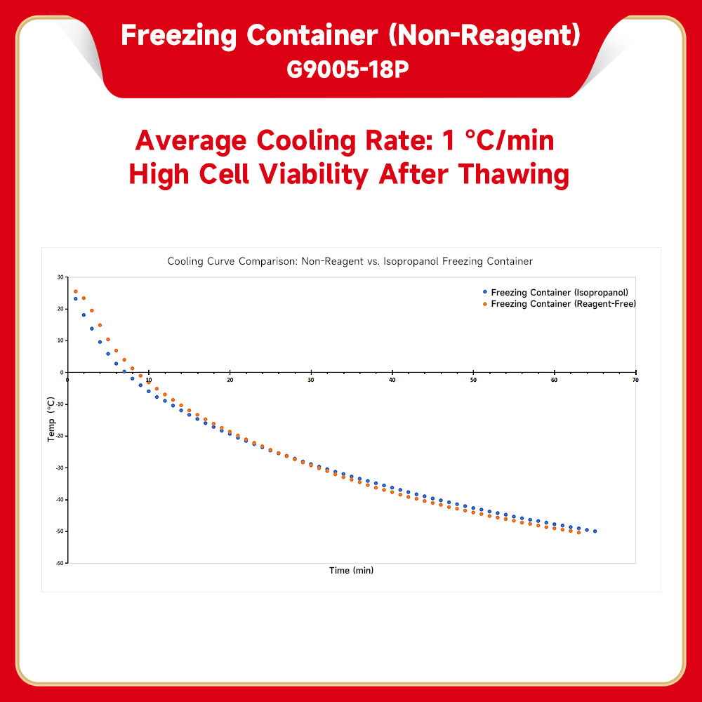 Freezing Container - Hộp chứa vial âm sâu (không chứa thuốc thử)